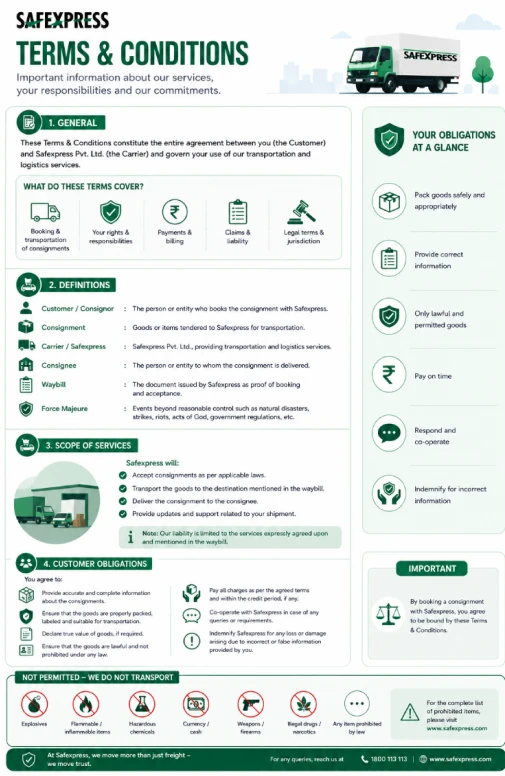 Redesigned Safexpress terms and conditions sheet with icons for general terms, definitions, scope of services, customer obligations and prohibited items